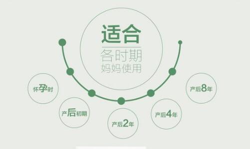 妊娠紋品牌畫(huà)冊(cè)設(shè)計(jì)公司，你了解多少？